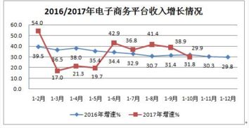 九月互聯(lián)網(wǎng)接入服務(wù)增長迅猛，相關(guān)服務(wù)業(yè)迎來發(fā)展新機(jī)遇