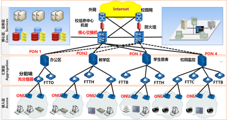 烽火通信 構(gòu)筑智慧寬帶接入整體解決方案，賦能互聯(lián)網(wǎng)接入服務(wù)新體驗(yàn)